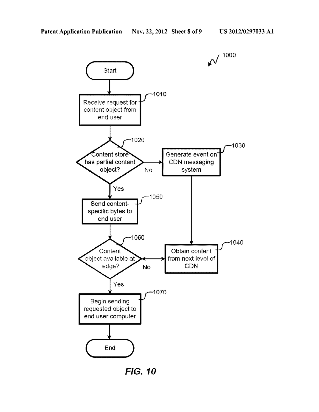 PARTIAL OBJECT DISTRIBUTION IN CONTENT DELIVERY NETWORK - diagram, schematic, and image 09