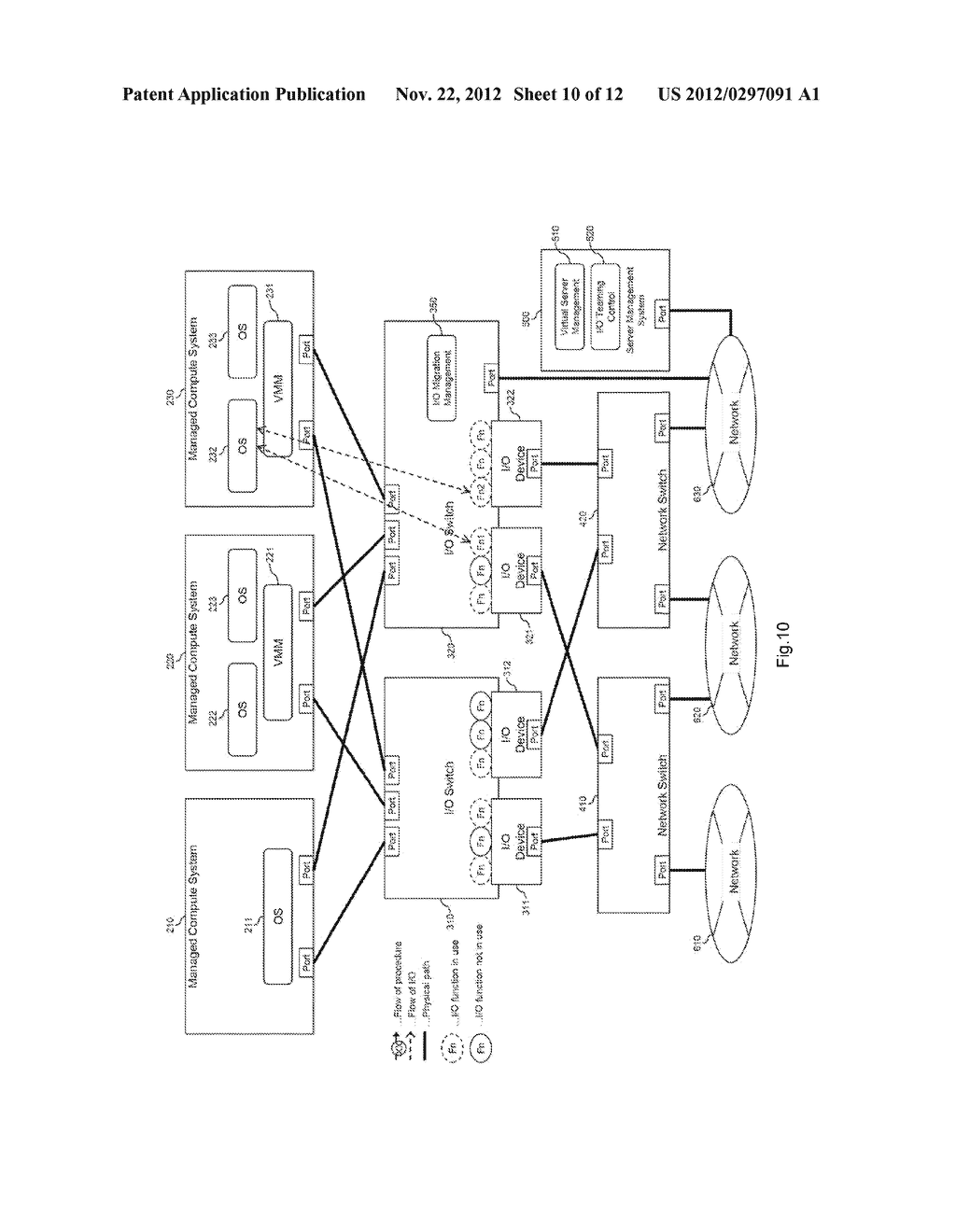 METHOD AND APPARATUS OF SERVER I/O MIGRATION MANAGEMENT - diagram, schematic, and image 11