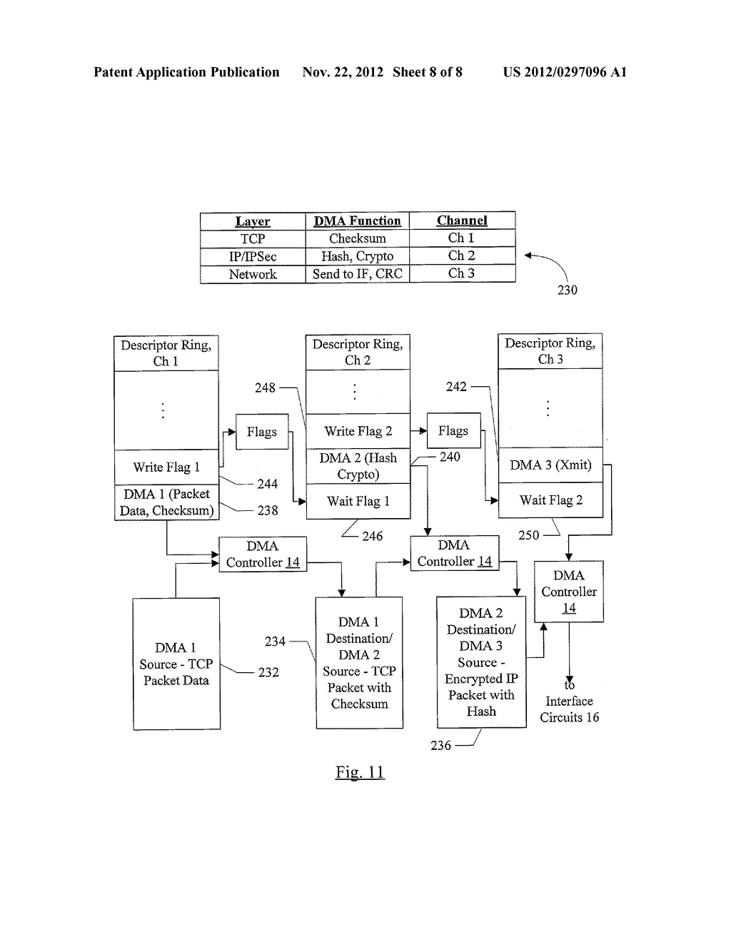 Data Flow Control Within and Between DMA Channels - diagram, schematic, and image 09