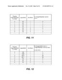 Non-Volatile Memory And Method With Improved Data Scrambling diagram and image