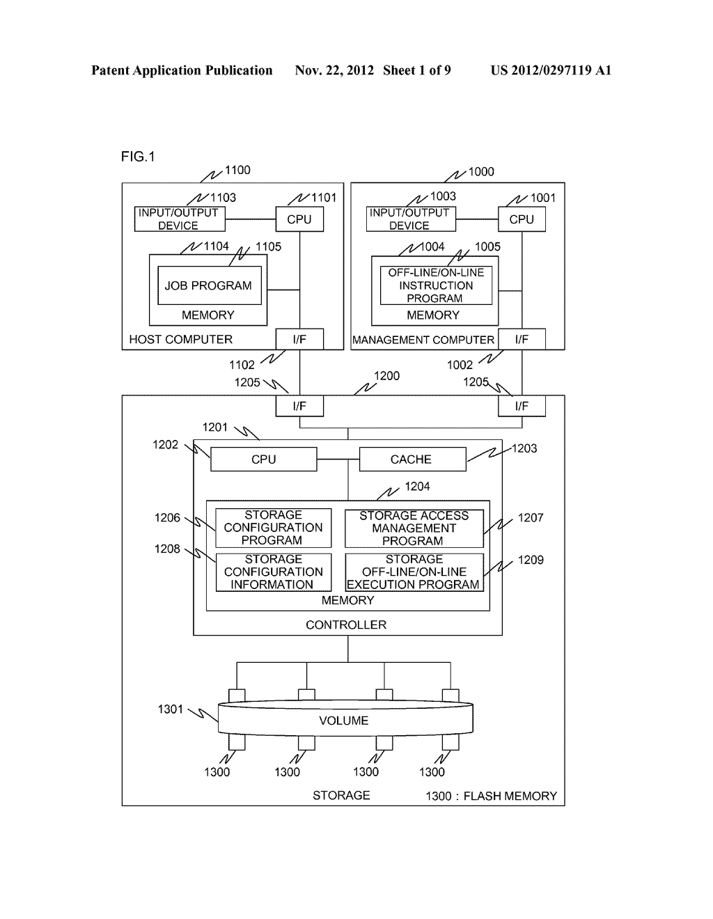 STORAGE SYSTEM AND STORAGE MANAGEMENT METHOD FOR CONTROLLING OFF-LINE MODE     AND ON-LINE OF FLASH MEMORY - diagram, schematic, and image 02