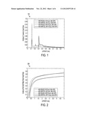 REDUCING ACCESS CONTENTION IN FLASH-BASED MEMORY SYSTEMS diagram and image