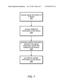 Modifying Operating Parameters Based on Device Use diagram and image