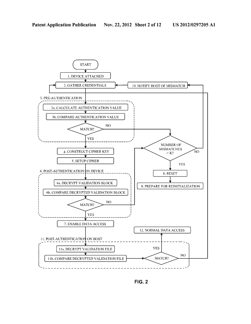 Secure User/Host Authentication - diagram, schematic, and image 03