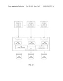 DATA ACCESS LAYER diagram and image