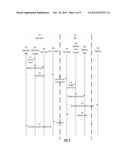 DATA ACCESS LAYER diagram and image