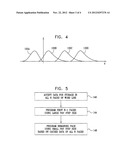 Programming Schemes for Multi-Level Analog Memory Cells diagram and image