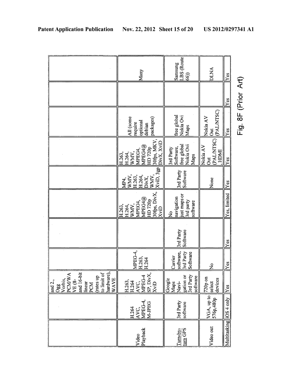 Modified Operating Systems Allowing Mobile Devices To Accommodate IO     Devices More Convenient Than Their Own Inherent IO Devices And Methods     For Generating Such Systems - diagram, schematic, and image 16