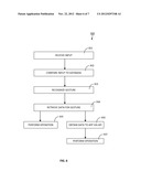 CONTROL OF A DEVICE USING GESTURES diagram and image