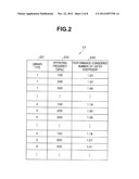 CHIP SIZE ESTIMATING APPARATUS FOR SEMICONDUCTOR INTEGRATED CIRCUIT AND     CHIP SIZE ESTIMATING METHOD FOR SEMICONDUCTOR INTEGRATED CIRCUIT diagram and image