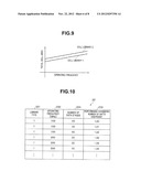 CHIP SIZE ESTIMATING APPARATUS FOR SEMICONDUCTOR INTEGRATED CIRCUIT AND     CHIP SIZE ESTIMATING METHOD FOR SEMICONDUCTOR INTEGRATED CIRCUIT diagram and image