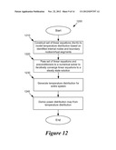 METHOD AND APPARATUS FOR MULTI-DIE THERMAL ANALYSIS diagram and image