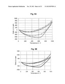 METHOD FOR CONTROLLING ALUMINUM TITANATE CERAMIC FILTER PROPERTIES diagram and image