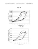 METHOD FOR CONTROLLING ALUMINUM TITANATE CERAMIC FILTER PROPERTIES diagram and image