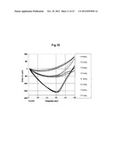 METHOD FOR CONTROLLING ALUMINUM TITANATE CERAMIC FILTER PROPERTIES diagram and image