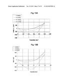 METHOD FOR CONTROLLING ALUMINUM TITANATE CERAMIC FILTER PROPERTIES diagram and image