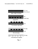 METHOD AND PROCESS FOR METALLIC STAMP REPLICATION FOR LARGE AREA     NANOPATTERNS diagram and image