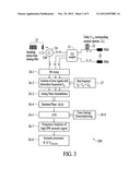 Pulse Labeling for High-Bandwidth Fiber-Optic Distributed Acoustic Sensing     with Reduced Cross-Talk diagram and image