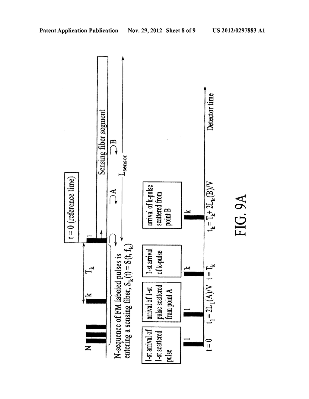 Pulse Labeling for High-Bandwidth Fiber-Optic Distributed Acoustic Sensing     with Reduced Cross-Talk - diagram, schematic, and image 09