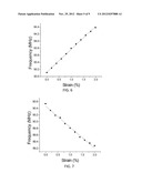 Wireless Passive Radio-Frequency Strain And Displacement Sensors diagram and image