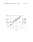 Wireless Passive Radio-Frequency Strain And Displacement Sensors diagram and image