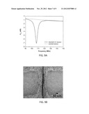 Wireless Passive Radio-Frequency Strain And Displacement Sensors diagram and image