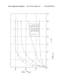 EXTRACTION PROCESS diagram and image