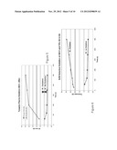 METHOD AND APPARATUS FOR GROWING THIN OXIDE FILMS ON SILICON WHILE     MINIMIZING IMPACT ON EXISTING STRUCTURES diagram and image