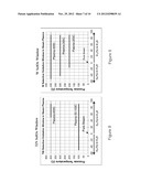 METHOD AND APPARATUS FOR GROWING THIN OXIDE FILMS ON SILICON WHILE     MINIMIZING IMPACT ON EXISTING STRUCTURES diagram and image