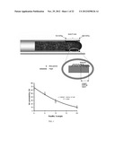 Phase Transition Compositions Used to Impart Reduced Ignition Propensity     to Smoking Articles diagram and image