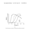 Phase Transition Compositions Used to Impart Reduced Ignition Propensity     to Smoking Articles diagram and image