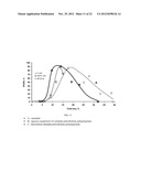 Phase Transition Compositions Used to Impart Reduced Ignition Propensity     to Smoking Articles diagram and image