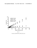 Phase Transition Compositions Used to Impart Reduced Ignition Propensity     to Smoking Articles diagram and image