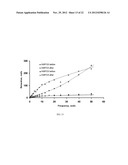 Phase Transition Compositions Used to Impart Reduced Ignition Propensity     to Smoking Articles diagram and image