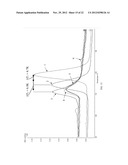 Phase Transition Compositions Used to Impart Reduced Ignition Propensity     to Smoking Articles diagram and image