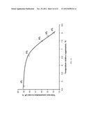 Phase Transition Compositions Used to Impart Reduced Ignition Propensity     to Smoking Articles diagram and image