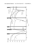 Phase Transition Compositions Used to Impart Reduced Ignition Propensity     to Smoking Articles diagram and image