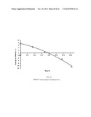 Phase Transition Compositions Used to Impart Reduced Ignition Propensity     to Smoking Articles diagram and image