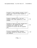 METHOD FOR MAKING GRAPHENE/CARBON NANOTUBE COMPOSITE STRUCTURE diagram and image