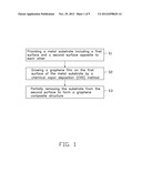 METHOD FOR MAKING GRAPHENE COMPOSITE STRUCTURE diagram and image