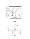 METHOD OF LASER WELDING TWIP STEEL TO LOW CARBON STEEL diagram and image