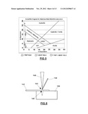 METHOD OF LASER WELDING TWIP STEEL TO LOW CARBON STEEL diagram and image