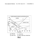 METHOD OF LASER WELDING TWIP STEEL TO LOW CARBON STEEL diagram and image