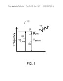 Systems, Methods, and Apparatus for Generating Terahertz Electromagnetic     Radiation diagram and image