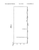 SPHERICAL HYDROTALCITE COMPOUND AND RESIN COMPOSITION FOR SEALING     ELECTRONIC COMPONENT diagram and image