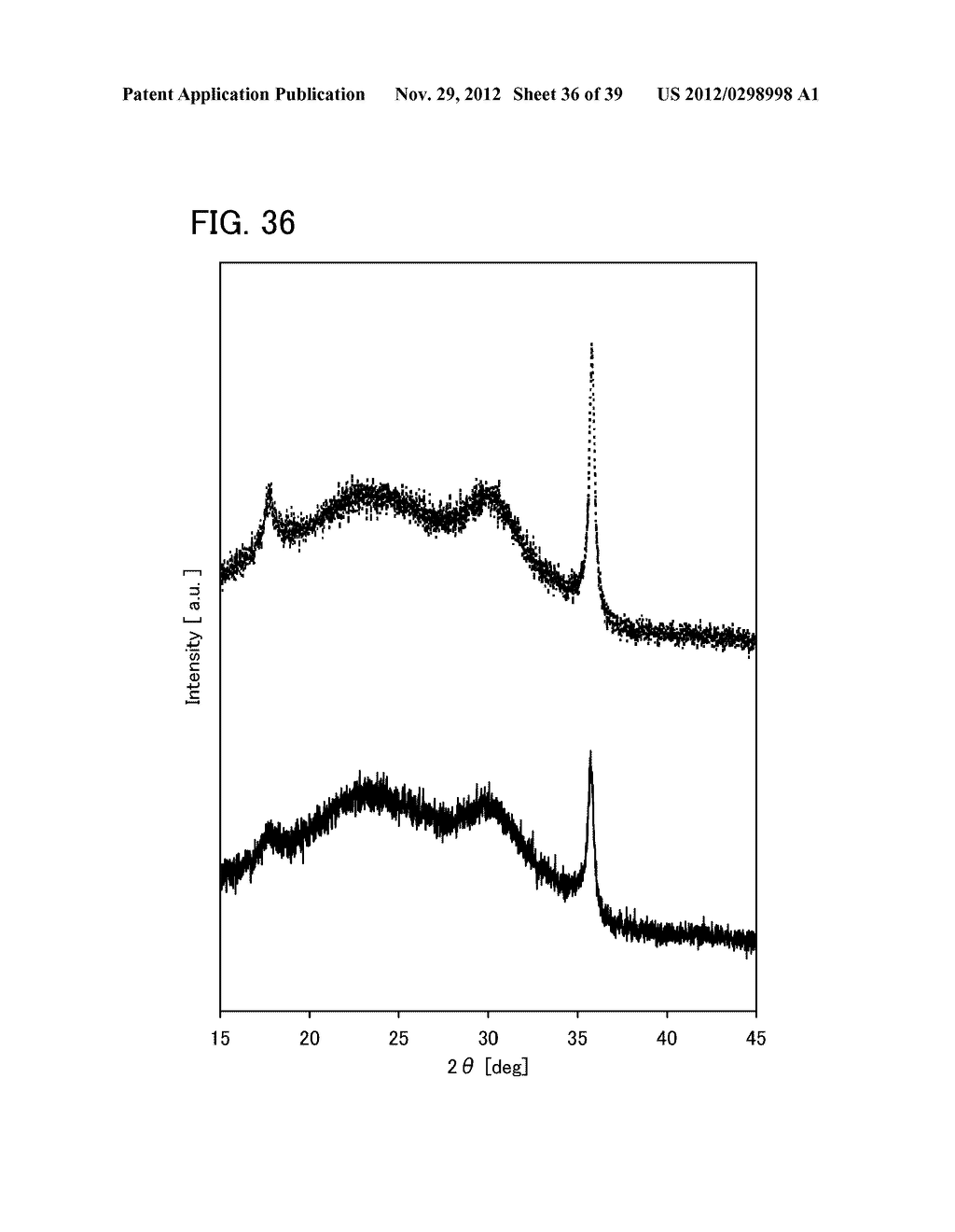 METHOD FOR FORMING OXIDE SEMICONDUCTOR FILM, SEMICONDUCTOR DEVICE, AND     METHOD FOR MANUFACTURING SEMICONDUCTOR DEVICE - diagram, schematic, and image 37