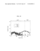 THIN FILM TRANSISTOR, METHOD OF MANUFACTURING THIN FILM TRANSISTOR, AND     ORGANIC LIGHT EMITTING DIODE DISPLAY diagram and image