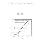 Semiconductor Devices Including Dual Gate Electrode Structures And Related     Methods diagram and image