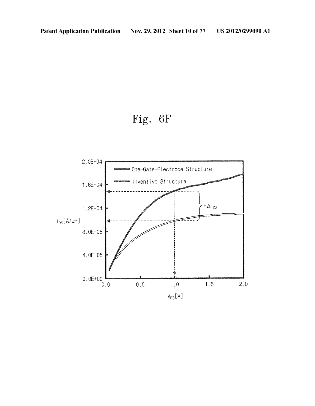 Semiconductor Devices Including Dual Gate Electrode Structures And Related     Methods - diagram, schematic, and image 11