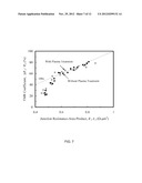 TUNNELING MAGNETORESISTANCE (TMR) READ SENSOR WITH LOW-CONTACT-RESISTANCE     INTERFACES diagram and image